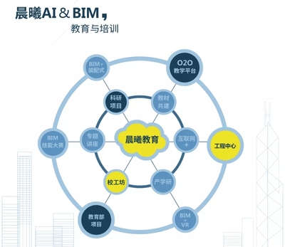 熱烈祝賀“2019中國建筑學(xué)會(huì)工程管理研究分會(huì)年會(huì)”圓滿召開