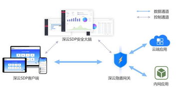 CSA安全沙龍 云時(shí)代的企業(yè)信息安全架構(gòu)與網(wǎng)絡(luò)信息安全軟件開(kāi)發(fā)新范式